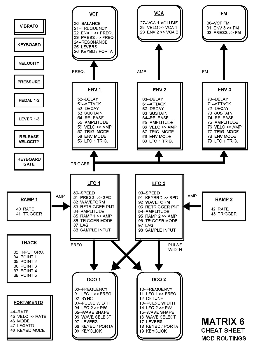 Midi Specification Chart