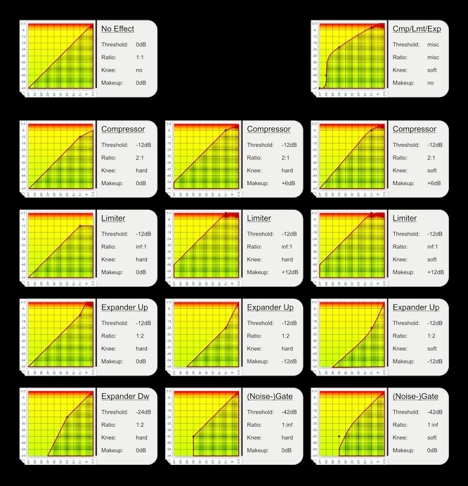 Examples of Dynamic Processors by deepsonic.ch 18.10.2011 - Click to enlarge