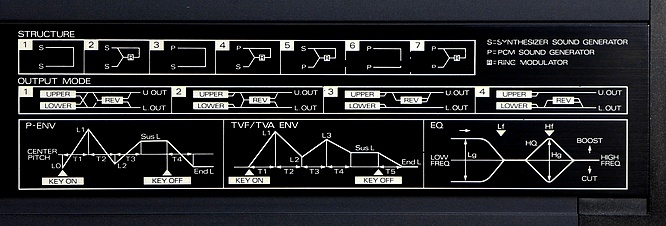 Roland D-50 LA Synthesizer with Musitronics Upgrade by deep!sonic 02.06.2020