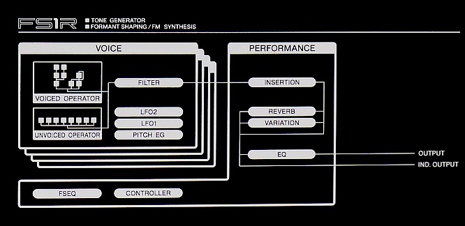 Yamaha FS1R by deep!sonic 02.01.2011, thanx an Thomas Weyermann