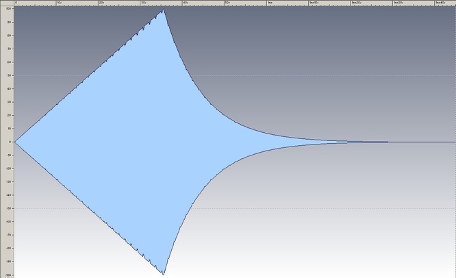 Access Virus C Attack and Decay shape by deep!sonic 07.02.2012