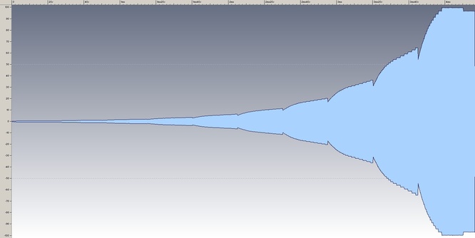 GEM S3 Turbo Attack 10 segments shape by deep!sonic 21.02.2012